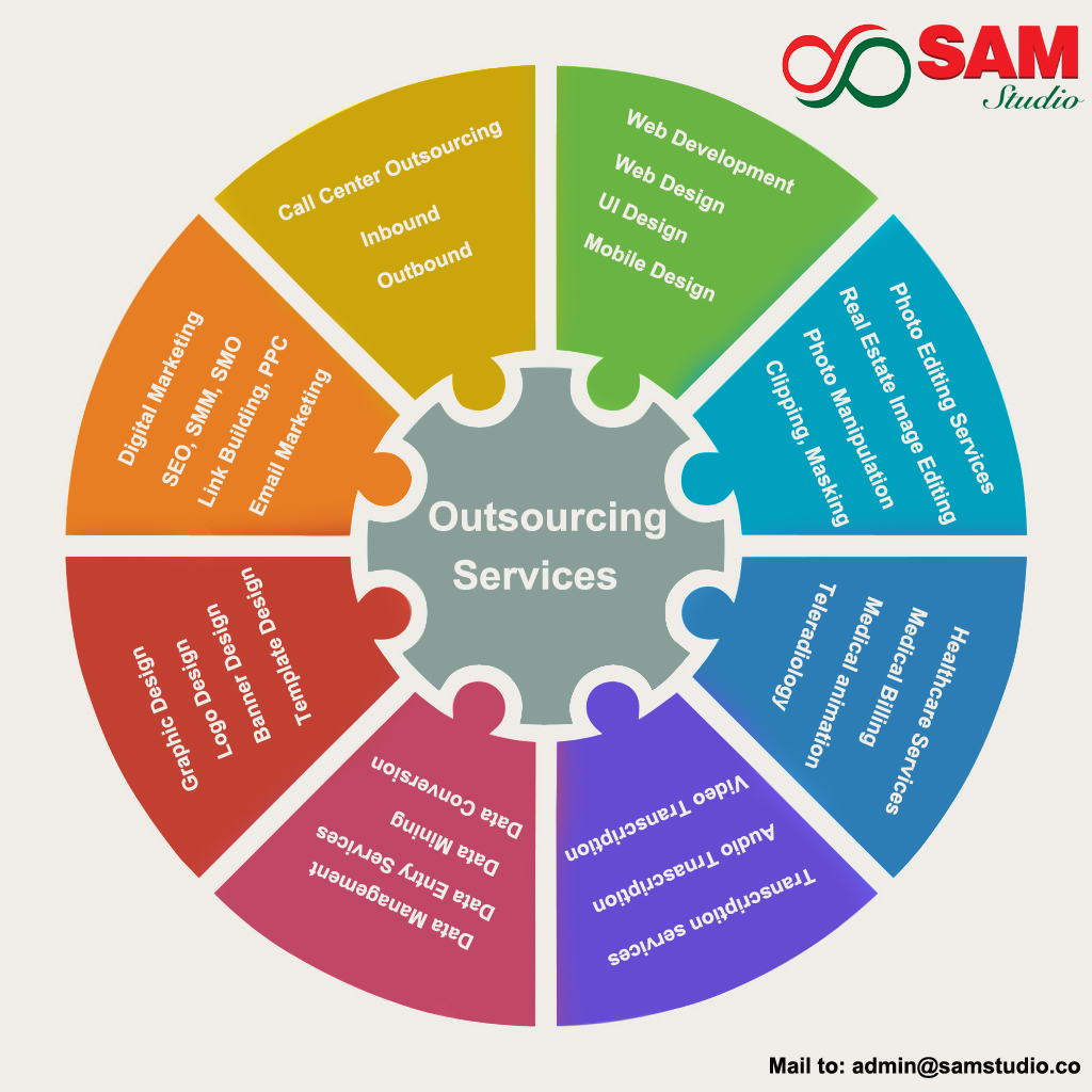 outsourcing services