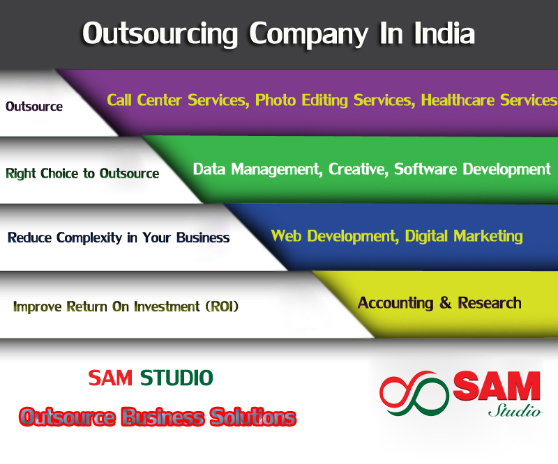 Current trend of outsourcing following in abroad – Outsourcing Company