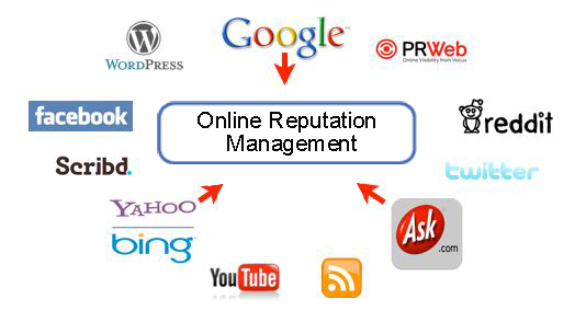 online reputation management services