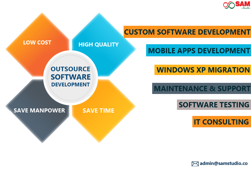 Outsourcing software development services