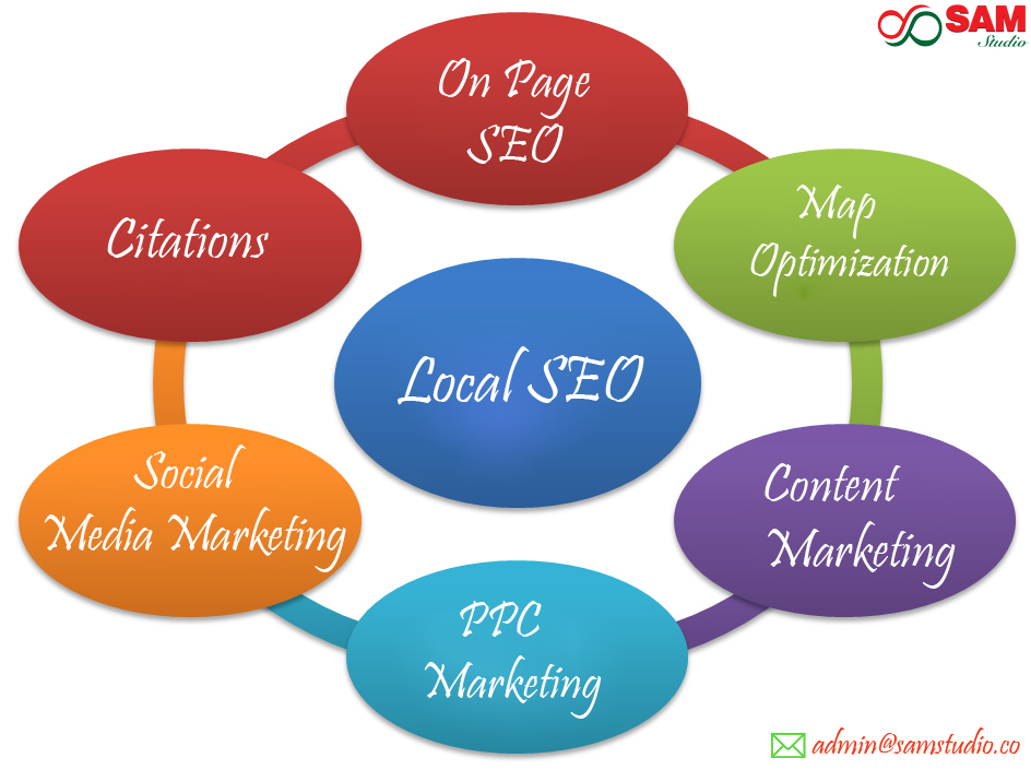 Outsource Local SEO Marketing Services