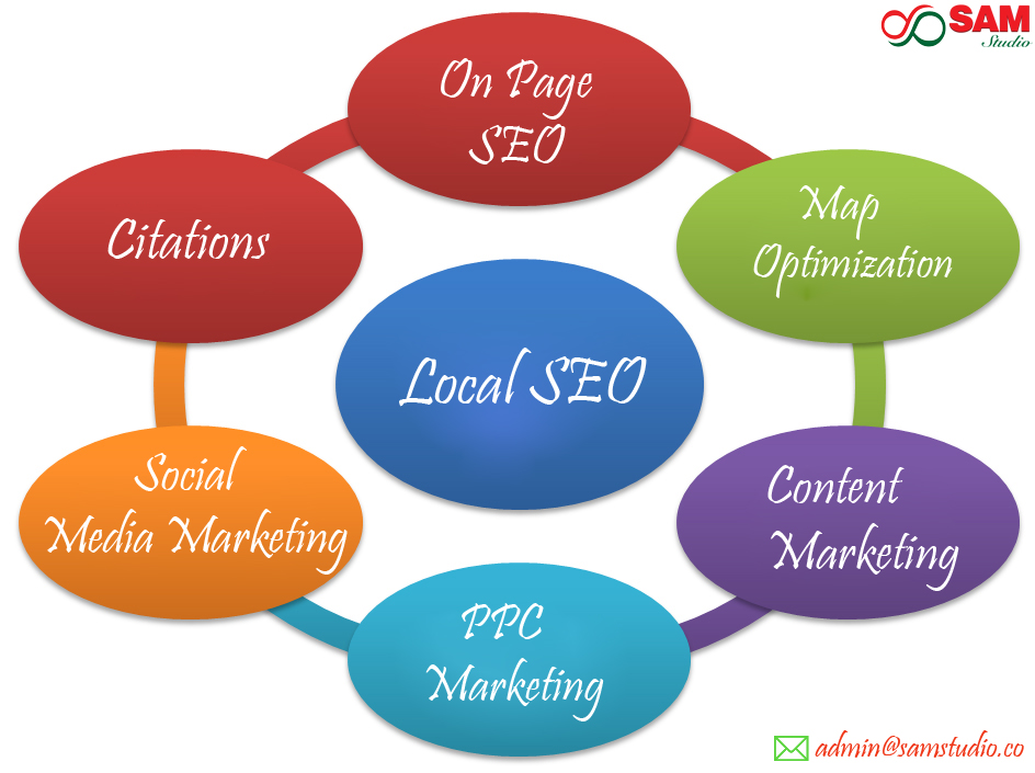 Local SEO Marketing Service Provider 