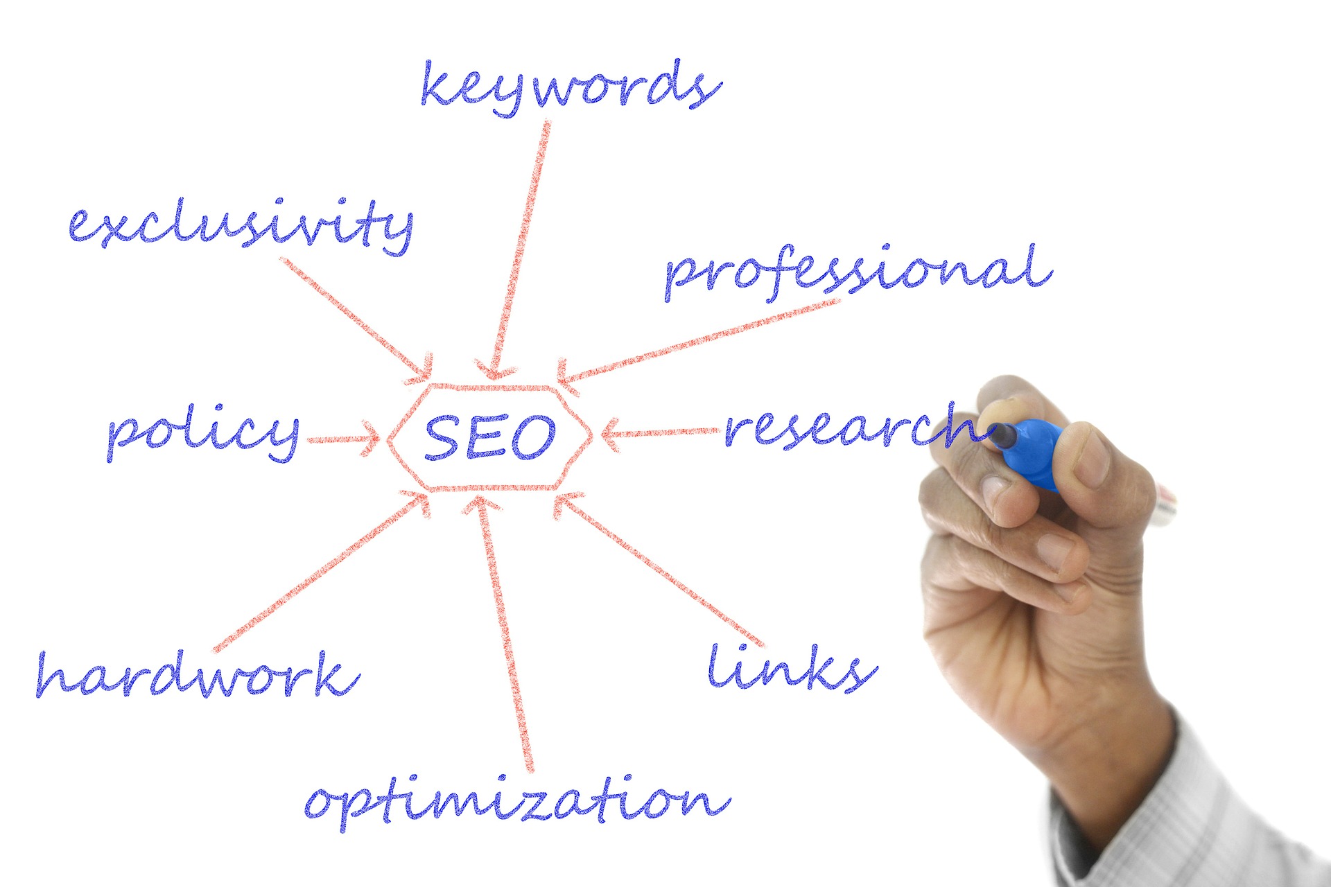 Search engine optimization services