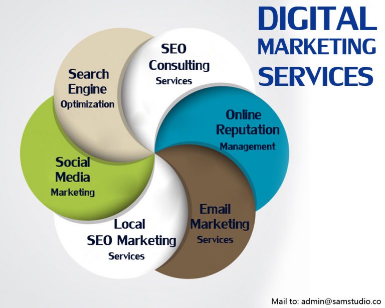 Is Outsource digital marketing services help for business development ...
