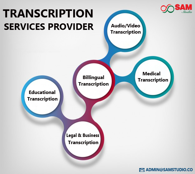 Fast and Accurate Transcription | Audio Transcription Services | Video Transcription Services